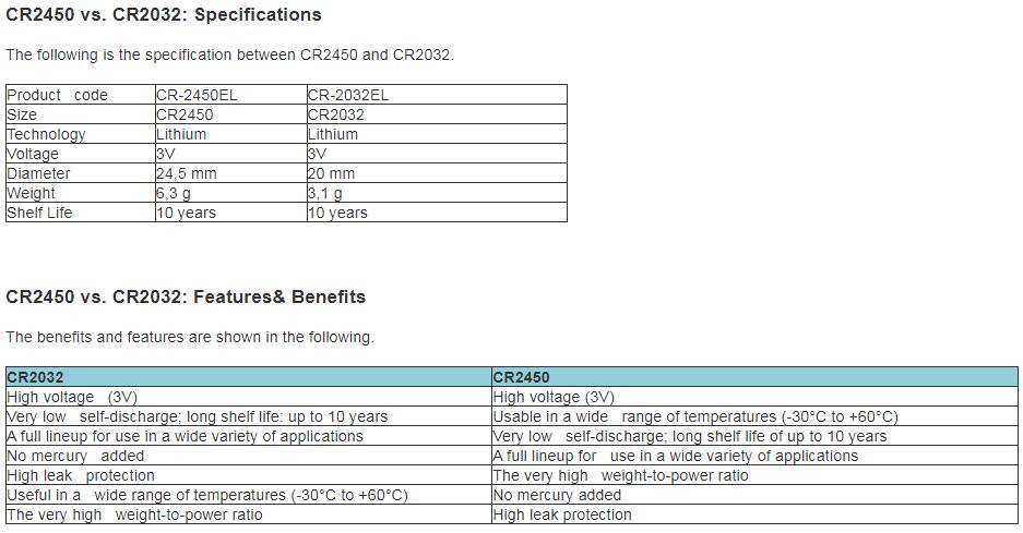 CR2450 vs CR2032